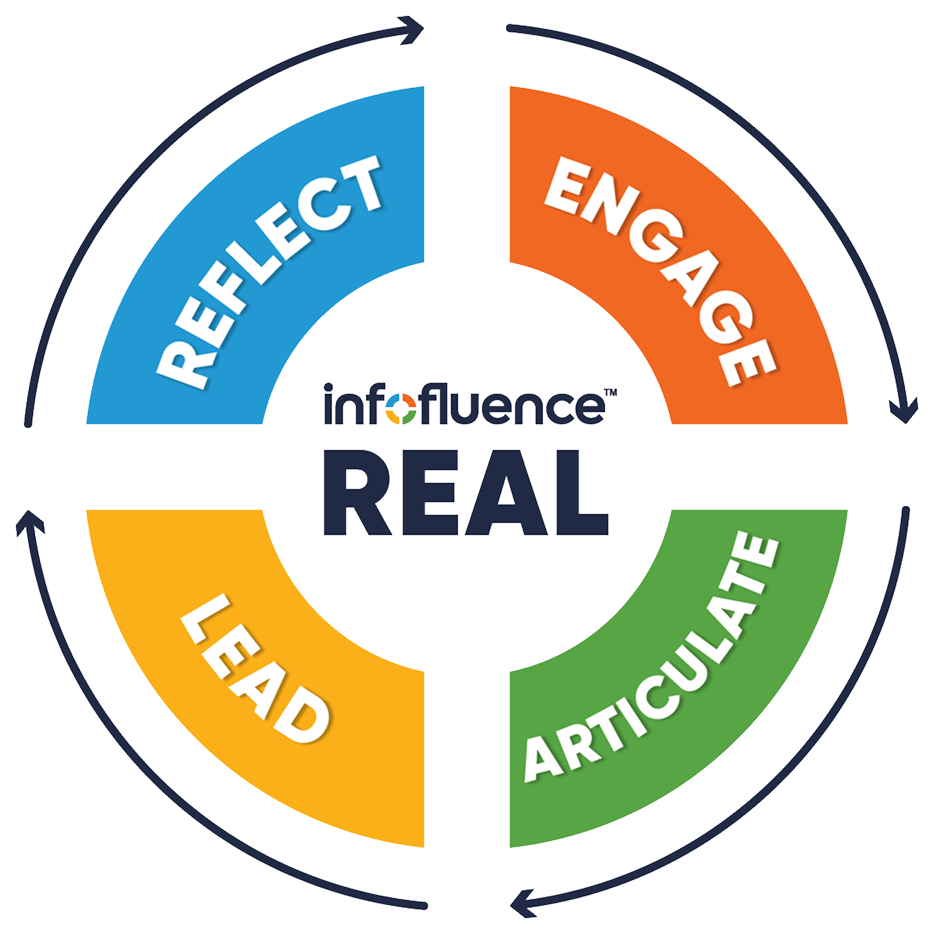 infofluence-transform-your-leadership-with-data-driven-insights
